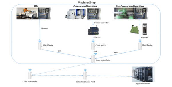 Maxbyte IIOT Hardware Capability - Inspiring Industry X.0