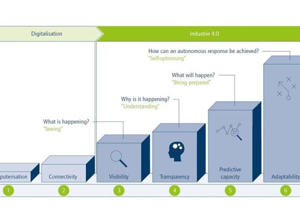 industry 4.0 transformation roadmap-image-graph
