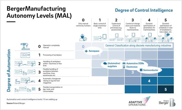 Maxbyte Robotics pic