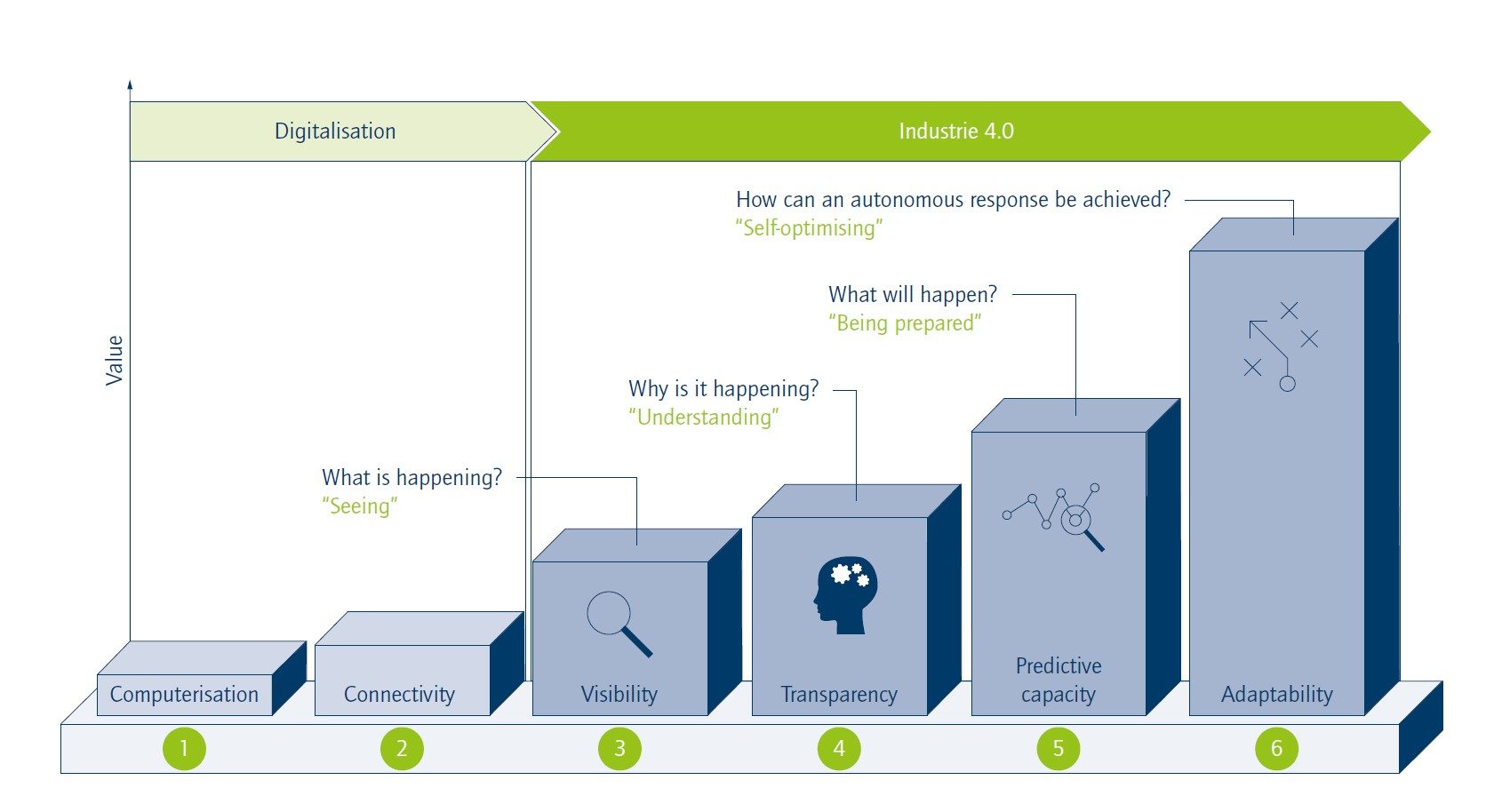 Industry 4.0 Transformation Strategy Development - Maxbyte